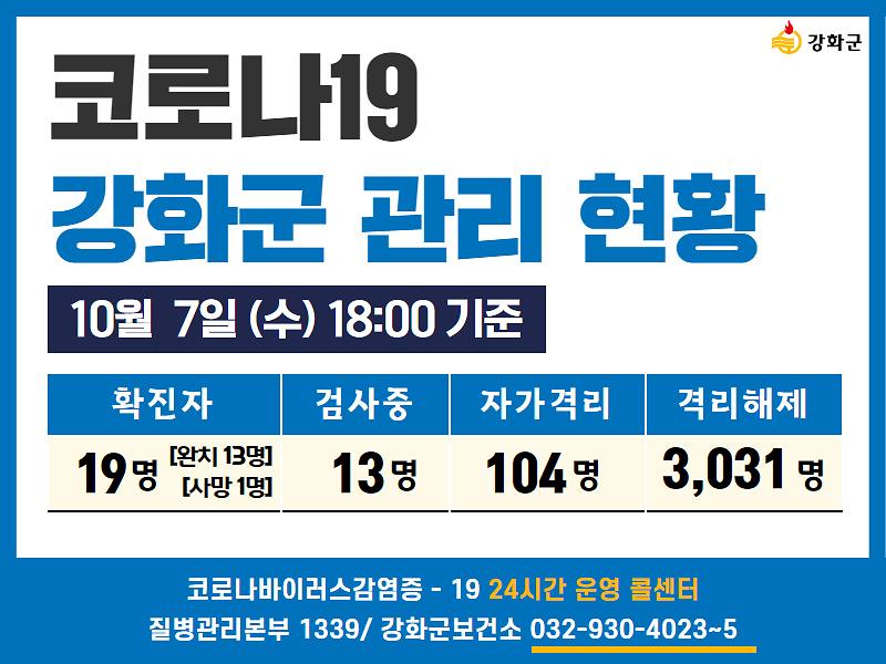 10/7일(수) 18:00 기준 강화군 코로나19 관리현황을 알려드립니다.  사진
